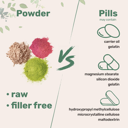 Micro Ingredients Multi Collagen Peptides Powder - Hydrolyzed Protein Peptides (Type I,II,III,V,X) with Hyaluronic Acid, Biotin & Vitamin C Unflavored
